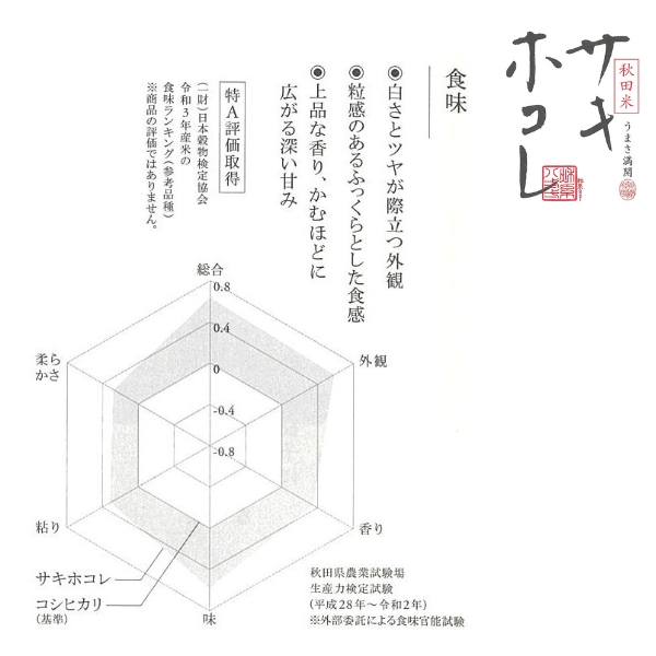 【新米先行予約】サキホコレ 10kg 令和8年産〈土づくり実証米〉JAしんせい【 精米 白米 米 コメ お米 ブランド米 ご飯 産地直送 秋田 にかほ 】
