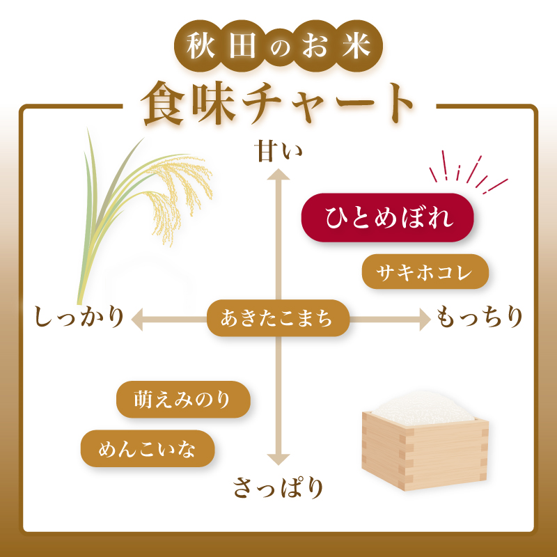 【新米先行予約】【2026年10月以降順次発送予定】《定期便6ヵ月》ひとめぼれ 令和8年度産 精米5kg【精米 白米 米 コメ お米 おこめ ブランド米 ご飯 ごはん 秋田 にかほ】