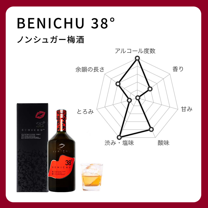無糖の梅酒BENICHU38°（750ml×3本） お酒 洋酒 リキュール
