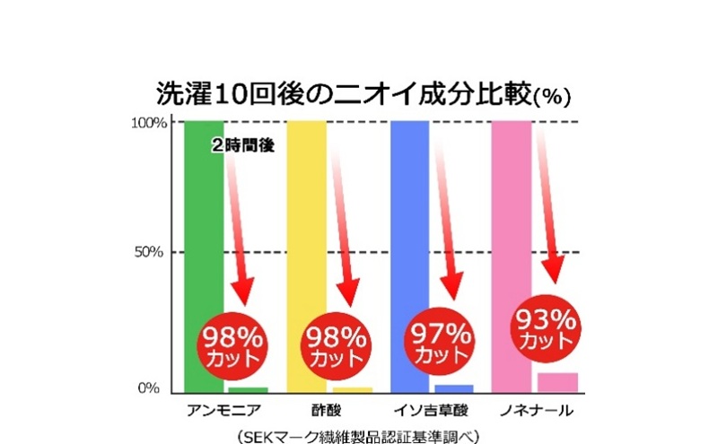 エアーかおる 消臭枕カバー チャコール 枕カバー 枕 まくら マクラ カバー 寝具 消臭 吸水 伸縮 スーパーゼロ
