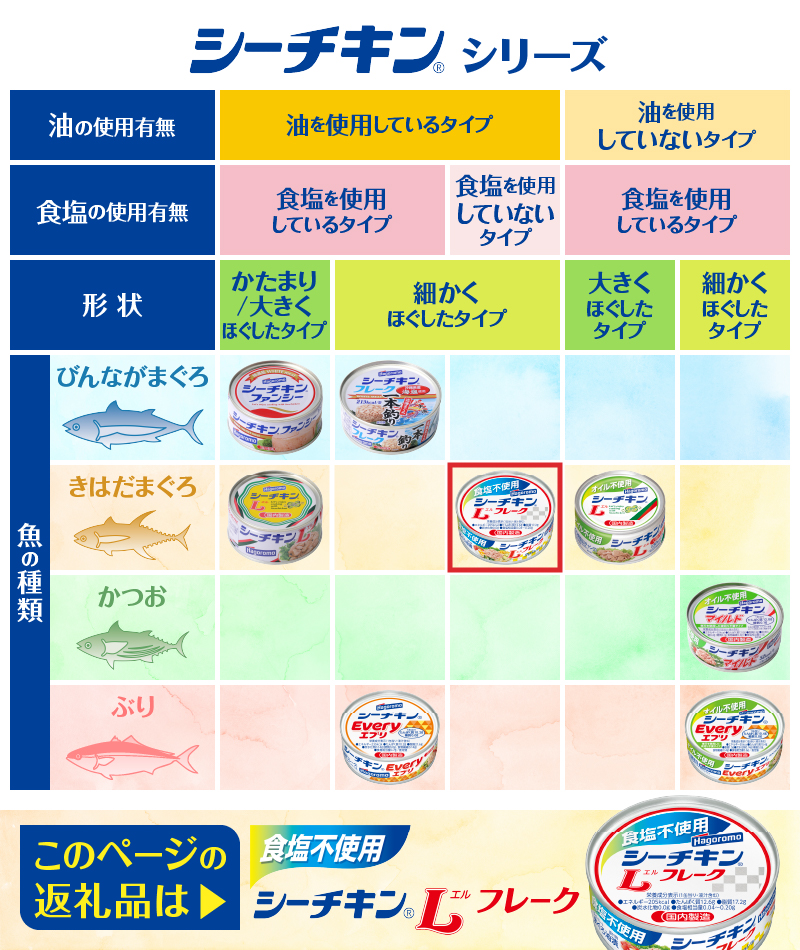 a18-115　食塩不使用シーチキンLフレーク　70g　24缶