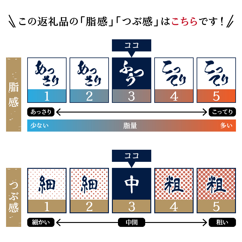 a15-588　天然 南 鮪 マグロ のみ使用 ネギトロ 小分け
