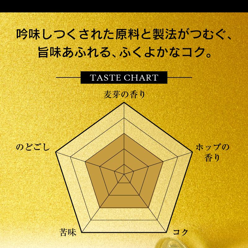 T0125-1005　【定期便】エビス350ml×12本　5回