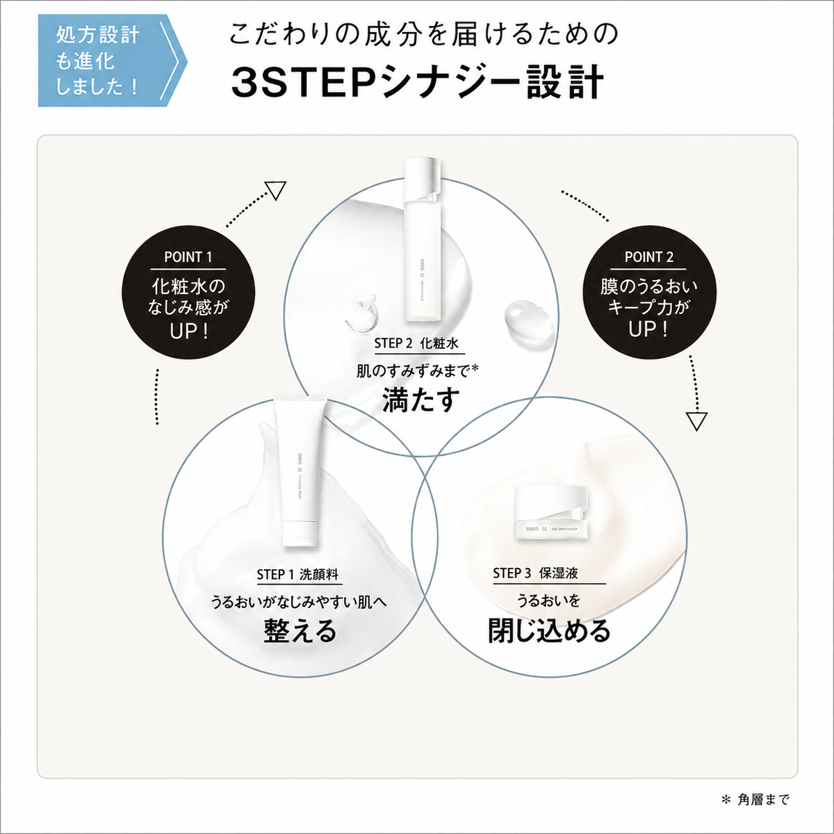 化粧水 オルビスユー エッセンスローション ボトル入り オルビス 医薬部外品 スキンケア ORBIS