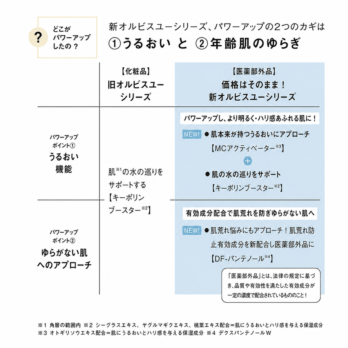 化粧水 オルビスユー エッセンスローション ボトル入り オルビス 医薬部外品 スキンケア ORBIS