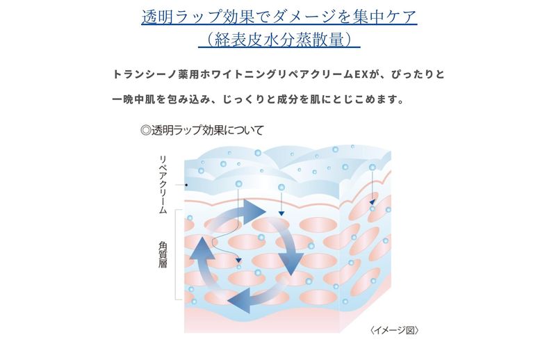 トランシーノ薬用ホワイトニングリペアクリームEX35g ケア スキンケア 美白 保湿 エイジングケア しみ・そばかすを防ぐ 紫外線対策 肌荒れ防止 トランシーノ 第一三共