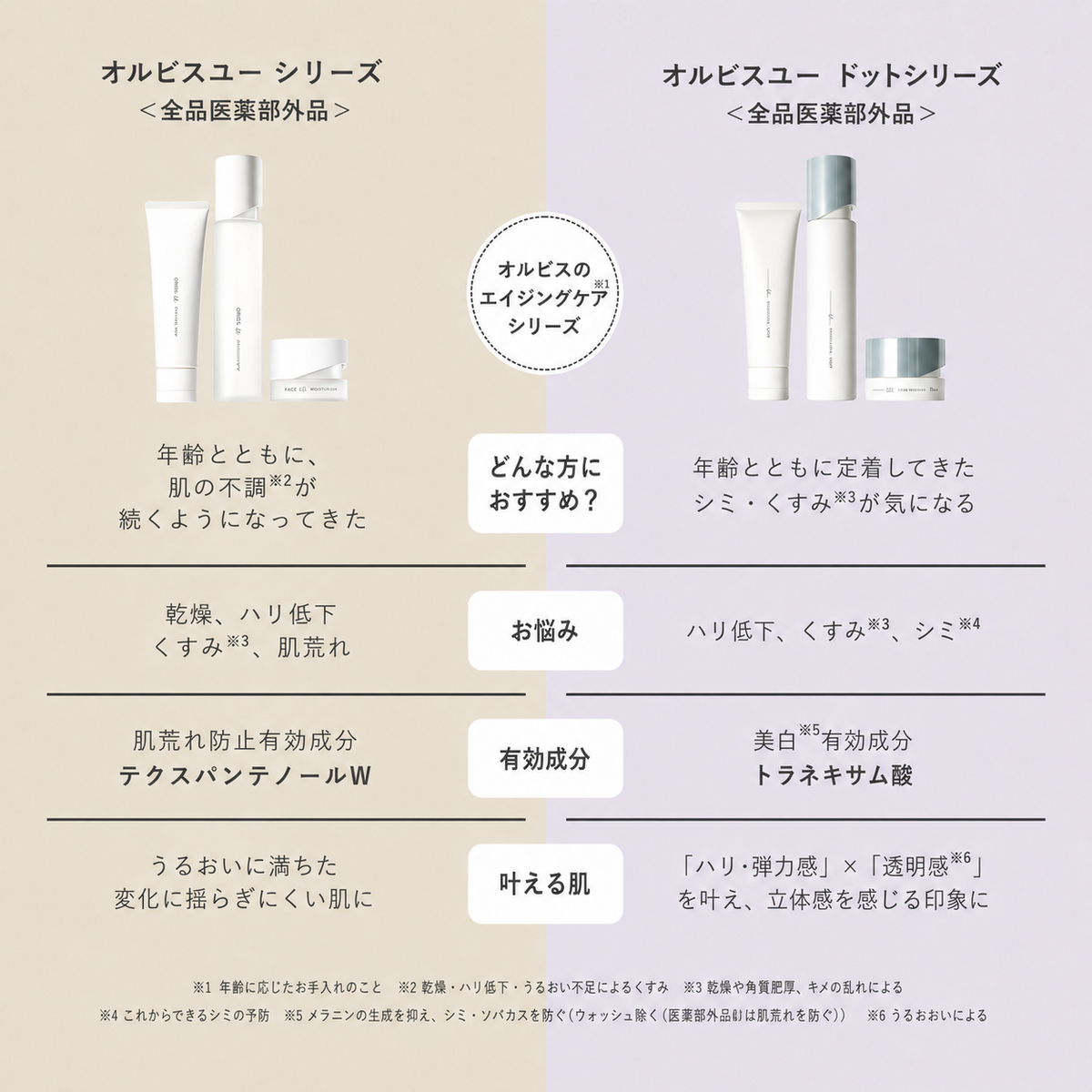 洗顔料 オルビスユー ドット フォーミングウォッシュ オルビス 医薬部外品 スキンケア 洗顔 美容