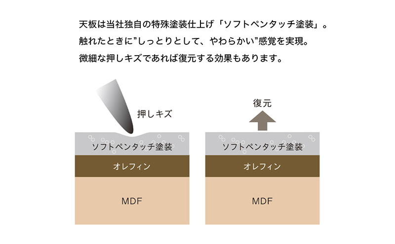 WORK STUDIO デスク DD-W15070-MR 机 デスク リモートワーク 在宅 テレワーク パソコンデスク 学習机 抗菌 ワークデスク 収納 書斎 静岡 袋井市