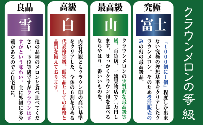 【3ヶ月定期便】クラウンメロン（白等級）中玉　1玉入 　果物 フルーツ デザート メロン マスクメロン 青肉 高級 ギフト 贈り物 静岡県産 袋井市