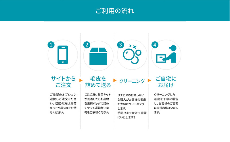 高品質クリーニング★毛皮のクリーニングクーポン リナビス  ファー 冬物 洗濯 人気 厳選 袋井市 チケット 