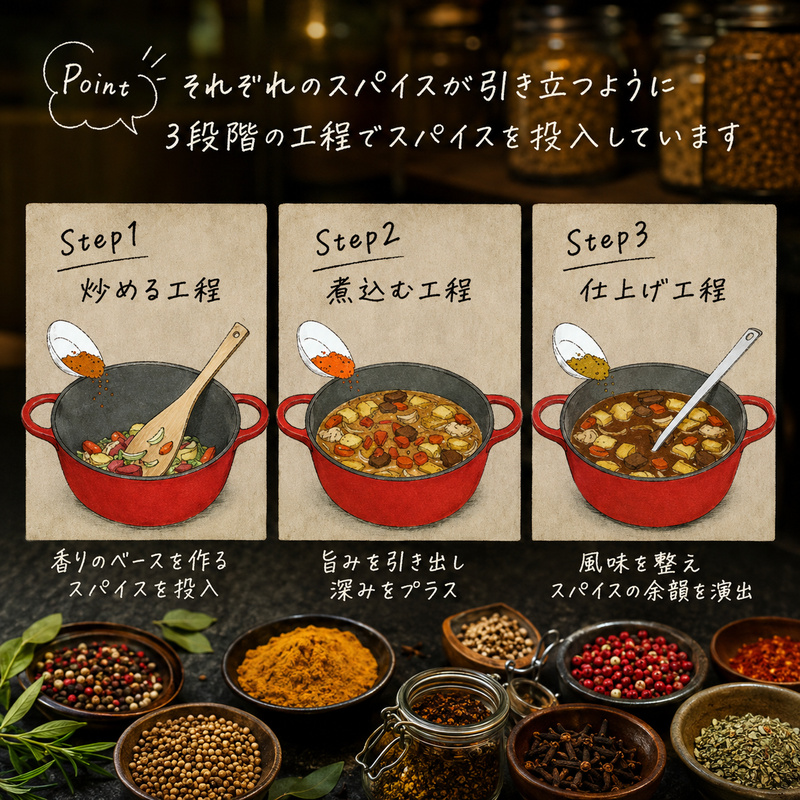 カリー屋カレー 30個 中辛 詰め合わせ ハウス食品 レトルト