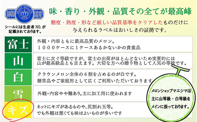クラウンメロン 訳あり 3玉 定期便6ヶ月 メロン 人気 厳選 ギフト 贈り物 デザート グルメ 袋井市 果物 メロン青肉 フルーツ 静岡県産 マスクメロン 最高峰 上品 甘み とろける 柔らか 食感 高級メロンブランド