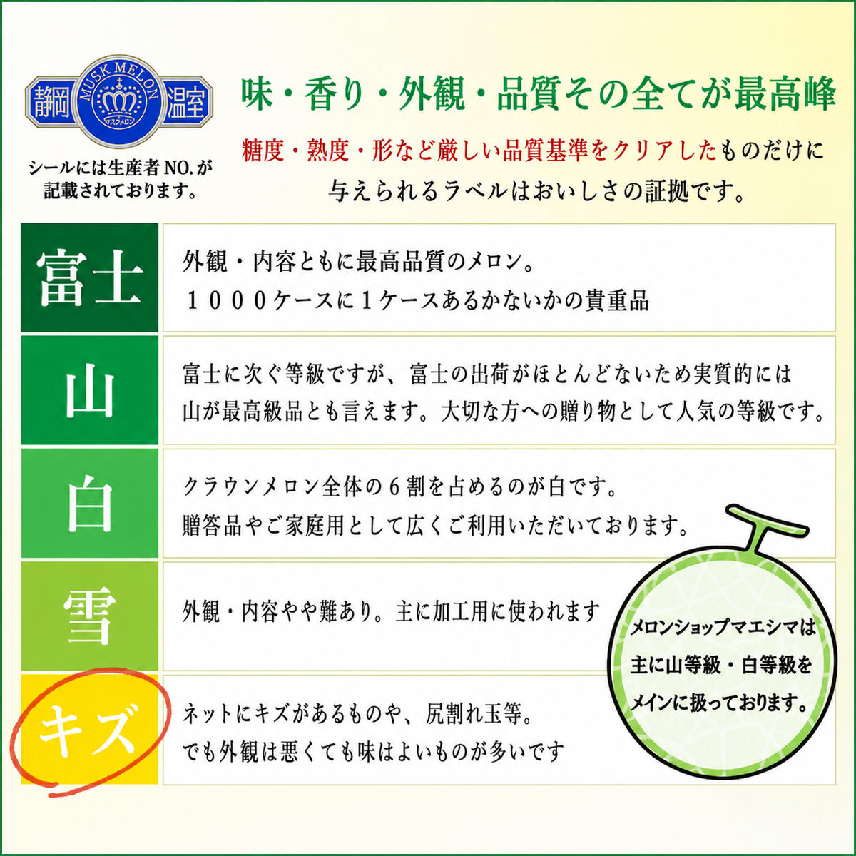 クラウンメロン 訳あり 2玉 定期便6ヶ月 人気 厳選 ギフト 贈り物 デザート グルメ 果物 袋井市 果物類 メロン青肉 フルーツ