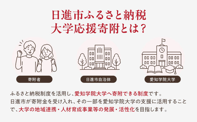 【返礼品なし】大学等連携事業補助制度 (愛知学院大学) 10,000円 大学 教育 教育支援 愛知県 日進市