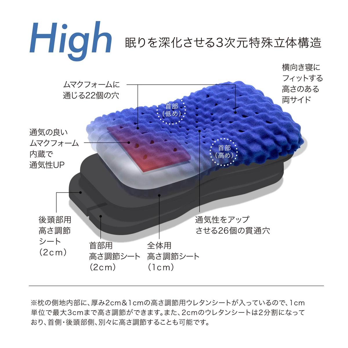 【西川】ＡｉＲ３Ｄピロー/ハイタイプ（ブルー）【P213W1】（滋賀県　近江八幡市）