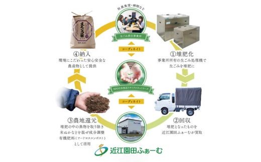 環境こだわり米　きらみずき　10kg（5kg×2袋）【Q005W】（滋賀県　近江八幡市）