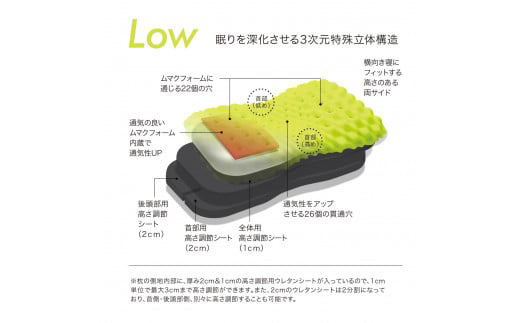 【西川】ＡｉＲ３Ｄピロー/ロータイプ（グレー）【P214W1】（滋賀県　近江八幡市）