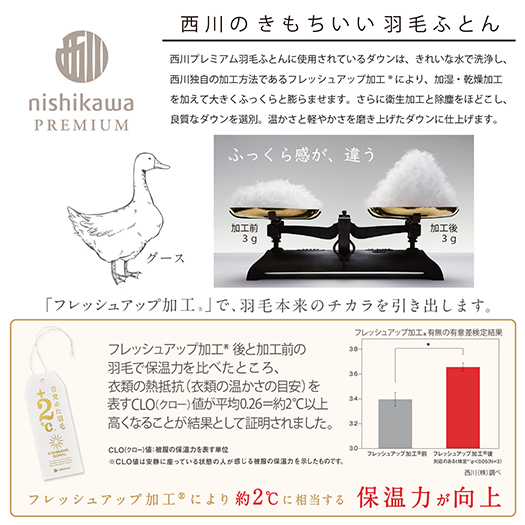 【nishikawa/西川】羽毛肌掛けふとん/ポーランドホワイトグース95％/0.3kg【P312W】（滋賀県　近江八幡市）