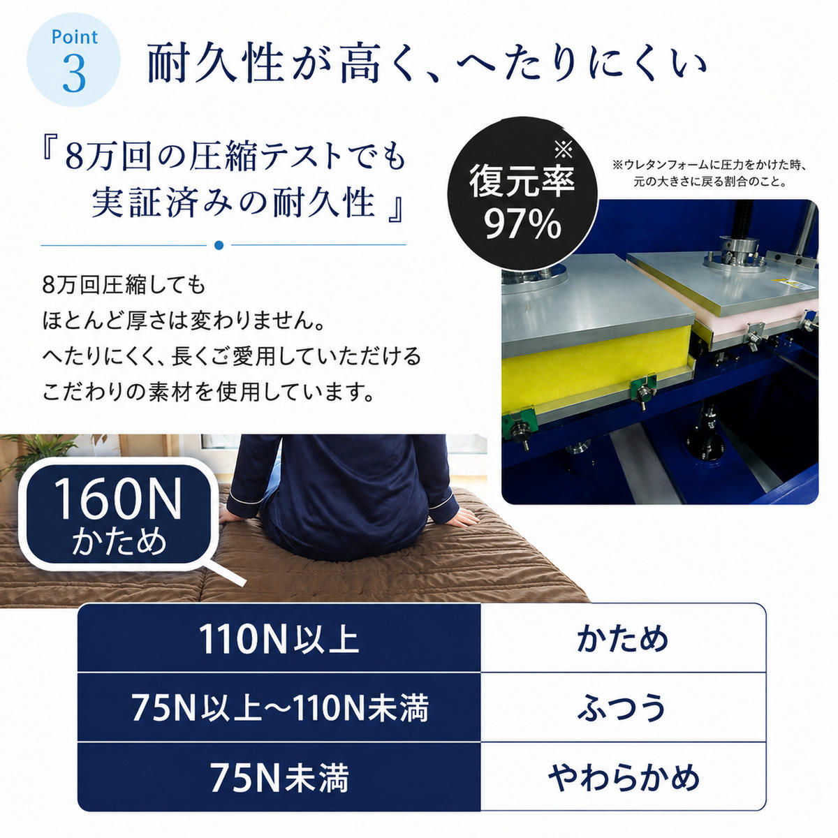 マットレス 寝具 シングル 高反発マットレス アキレス 健康サポート FloatWave レギュラータイプ S グレー 3ゾーン 体圧分散 三つ折り 滋賀県 豊郷町