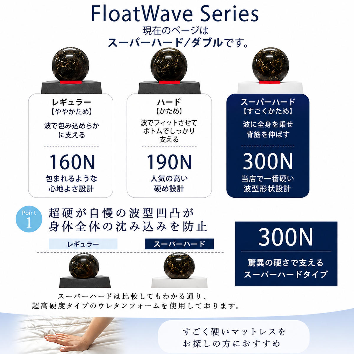 マットレス 寝具 ダブル 高反発マットレス 300N アキレス 健康サポート FloatWave スーパーハードタイプ D グレー×ブラウン 日本製 すごくかため 10cm フロートウェーブ 折りたたみ 3ゾーン 滋賀県 豊郷町