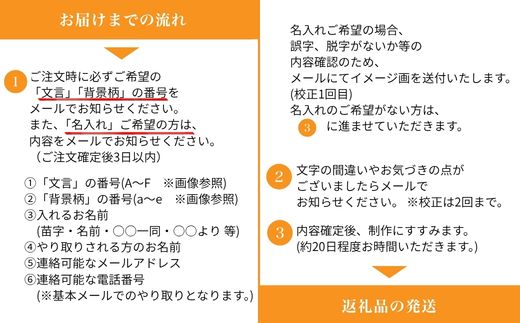 長寿お祝いメッセージオリジナル年輪ボード／名入れ(B)　還暦 古希 喜寿 米寿 白寿 敬老の日 ギフト 名入れ 日本製 プレート 天然木 木製 国産ひのき 年輪 切り株 世界にひとつ