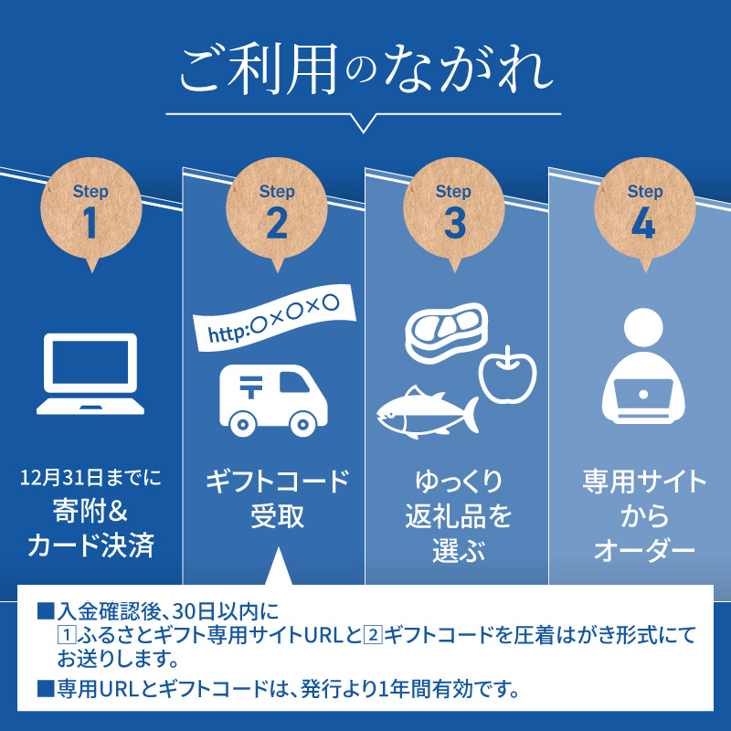 あとからセレクト【ふるさとギフト】6万円【119B-002】