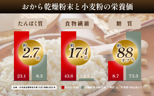 【3ヶ月定期便】無選別おからクッキー （プレーン） 1回あたり計約1kg （約500g×2袋） おから クッキー お菓子 洋菓子 焼菓子 スイーツ ダイエット 置き換え おやつ デザート 訳アリ 食品 大阪府 阪南市