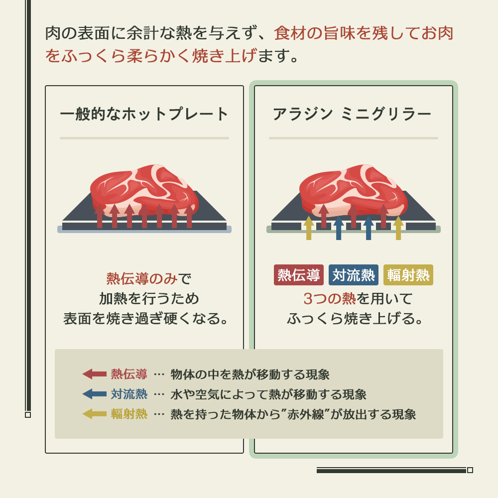 アラジン グラファイト ミニグリラー グリーン 緑 アラジングリル ホットプレート 卓上プレート