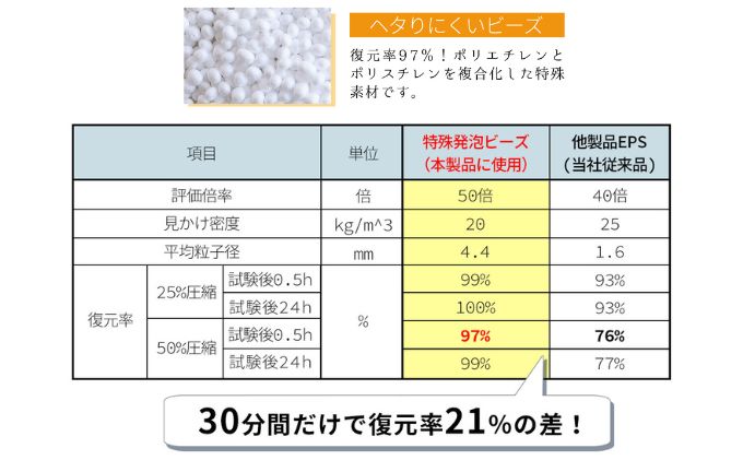 枕 至福のとろけるまくら TROORY ニュアンスグレー 新生活 一人暮らし 買い替え おしゃれ クッション 寝具ギフト プレゼント お祝い 市場家具 いちば イチバ ICHIBA koti 雑貨 日用品