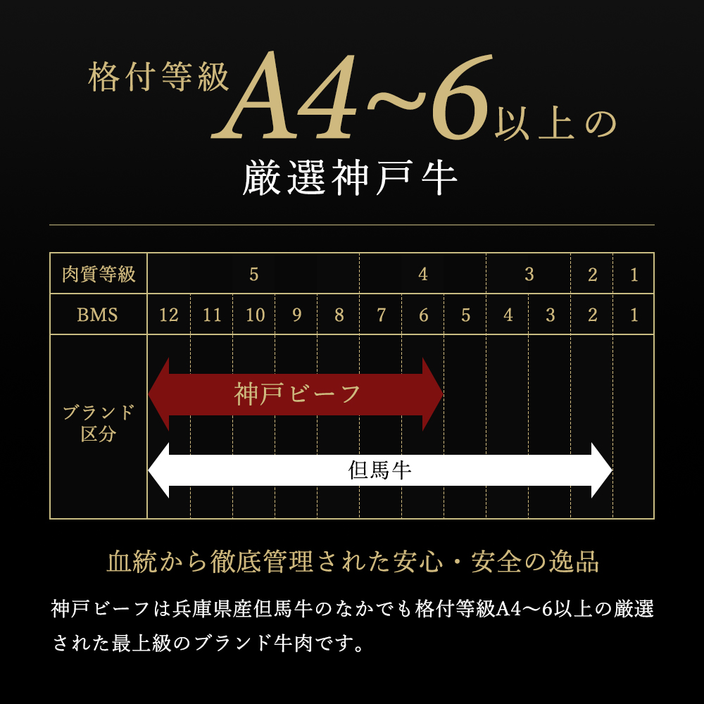 神戸牛 すき焼き用 赤身 肉 300g 2人前 すき焼き肉 すきやき 肉 すき焼肉 しゃぶしゃぶ 肉 牛肉 和牛 すき焼き ブランド牛 黒毛和牛 お肉 冷凍 ヒライ牧場 小分け 牛肉 しゃぶしゃぶ