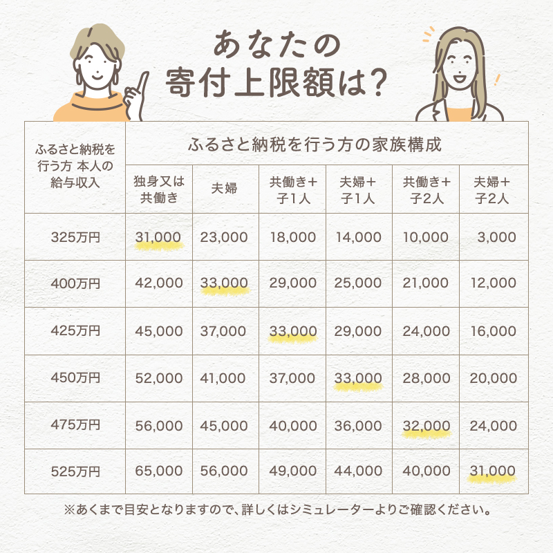 フードプロセッサー オールチョッパー 調理器具 掃除ブラシ レシピ付き みじん切り アサヒ軽金属 チョッパー キッチン 日用品 コンパクト