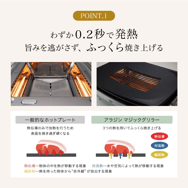 アラジン グラファイトマジックグリラー グリラー 訳あり 特別寄附額 Plus AMG-G1300A グリーン 調理家電 ホットプレート 卓上 焼肉 魚 野菜 速暖 インテリア 遠赤グラファイト 卓上プレート グリルプレート