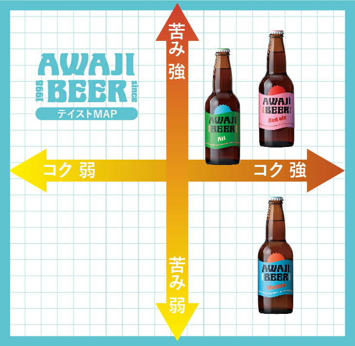 あわぢびーる６本セット《淡路島のクラフトビール》アルト・レッドエール・ヴァイツェン ビール 飲み比べ