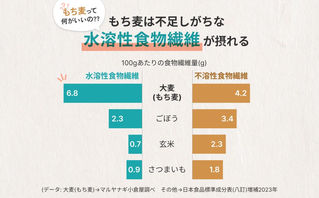 兵庫育ちの もち麦 10kg [国産 キラリモチ 食物繊維 ] 雑穀 モチ麦