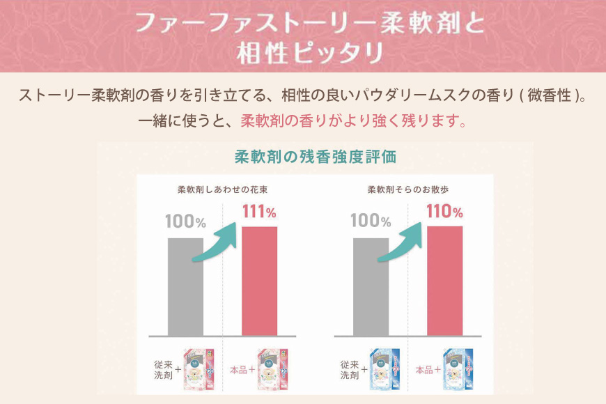ファーファ ストーリー液体洗剤あわあわウォッシュ 900g詰替 6個セット[洗剤 抗菌 すすぎ1回 48時間抗菌 赤ちゃん 詰替 防臭 花粉対策]