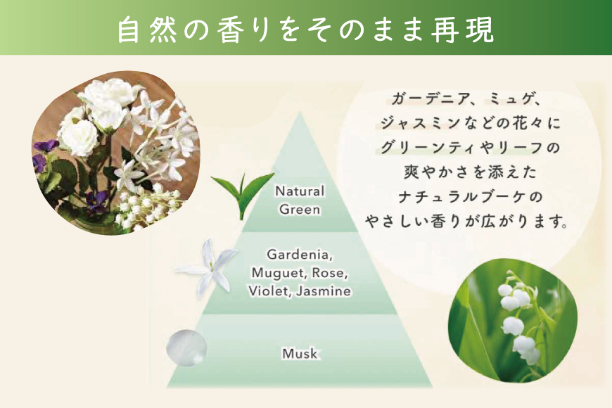 ファーファ ココロ 洗たく用 洗剤 詰替3個 セット 日用品 洗濯 洗濯洗剤 洗濯用洗剤 衣類用洗剤 ランドリー フレグランス お徳用