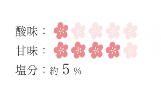 紀州南高梅　梅フレッシュ（塩分約5％）1.1ｋｇ ×２ / 田辺市 紀州南高梅 南高梅 梅干し 梅干 梅 うめ 肉厚 お米 おにぎり 焼酎 梅酒 健康 はちみつ入り 減塩 塩分控えめ ご飯のお供【fuz020-2】