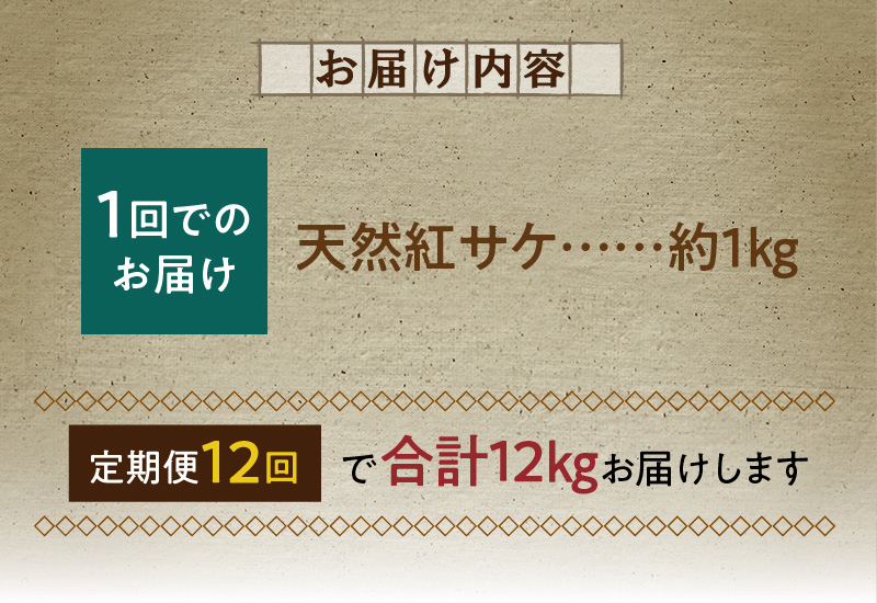 脂と旨みたっぷり！魚鶴仕込の天然 紅サケ 紅鮭 鮭 サーモン 切身 切り身 約1kg　 全12回定期便_G60-T87