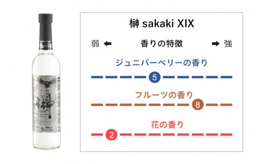 榊　sakaki　クラフトジン　2本セット　紀州熊野蒸溜所【prm011A】