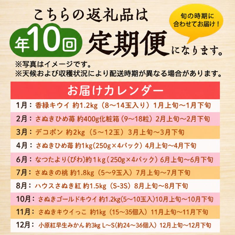 讃岐のフルーツ定期便（全10回）