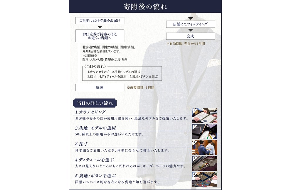 【K1-003】銀座山形屋 メンズオーダー仕立券（60,000円分）