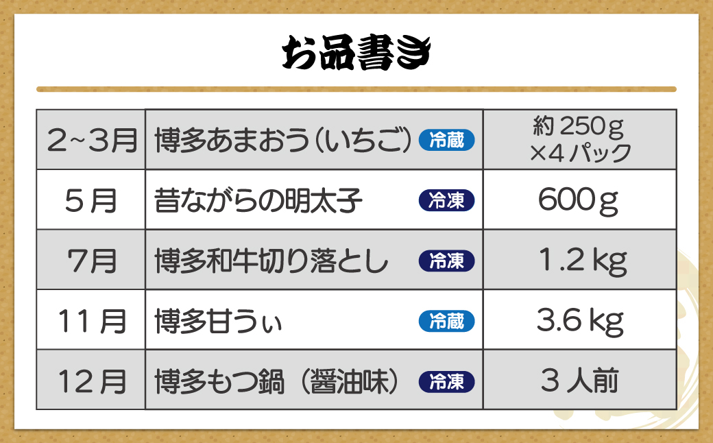 【年5回】福岡まんぞく定期便【2027年2～3月発送開始】[H5275]
