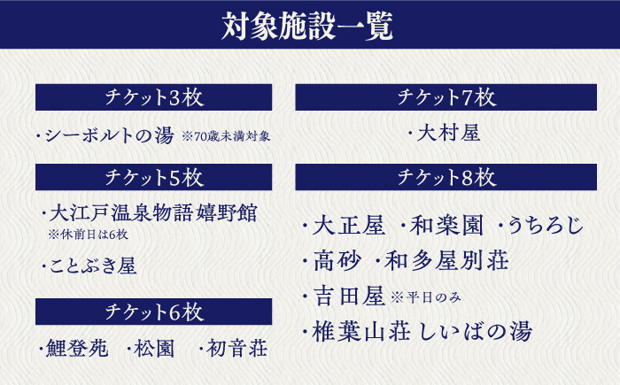 湯遊嬉野チケット 日帰り入浴券 2冊セット / 温泉 嬉野温泉 入浴券 旅館 ホテル 観光 【嬉野温泉観光協会】[NBZ001]