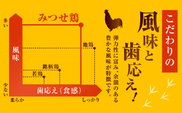 【1.5kg×9回定期便】赤鶏「みつせ鶏」もも切身（バラ凍結）1.5kg（300gｘ5袋）吉野ヶ里町/ヨコオフーズ [FAE198]