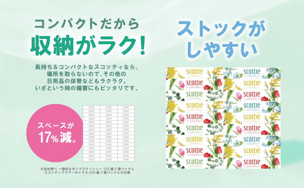 【スコッティ】 ティシュー フラワーボックス 250組 20箱 ティッシュ 日用品 生活必需品 消耗品 紙 まとめ買い 備蓄 防災備蓄 デザインボックス ストック 新生活 防災 生活用品 日用消耗品 箱ティッシュ