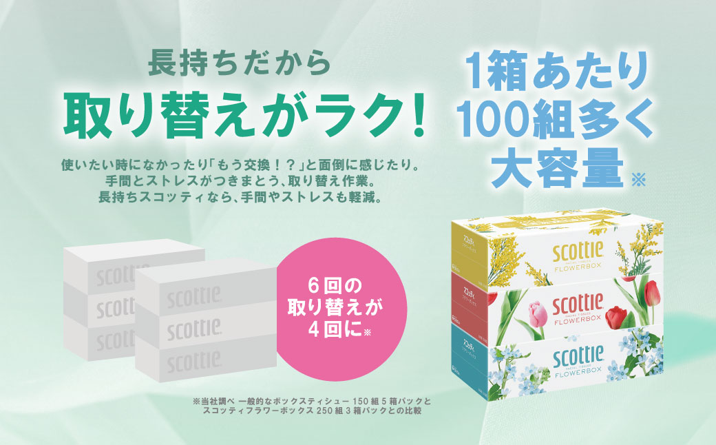 【スコッティ】 ティシュー フラワーボックス 250組 20箱 ティッシュ 日用品 生活必需品 消耗品 紙 まとめ買い 備蓄 防災備蓄 デザインボックス ストック 新生活 防災 生活用品 日用消耗品 箱ティッシュ