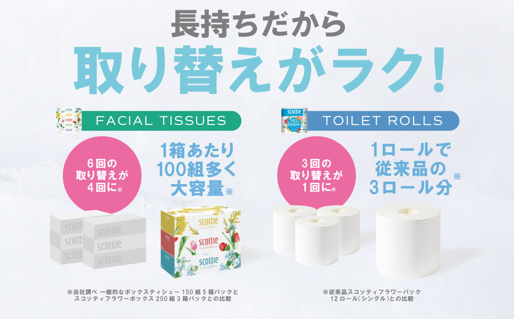 【定期便3回】【毎月お届け】【スコッティ】 組み合わせ ティシュー フラワーボックス 250組 5箱 計15箱 トイレットロール シングル フラワーパック 3倍長持ち 4ロール 計12ロール ティッシュ トイレットペーパー 日用品 防災備蓄 ストック 備蓄 新生活 防災 消耗品 生活用品 日用消耗品 箱ティッシュ 熊本県 八代市