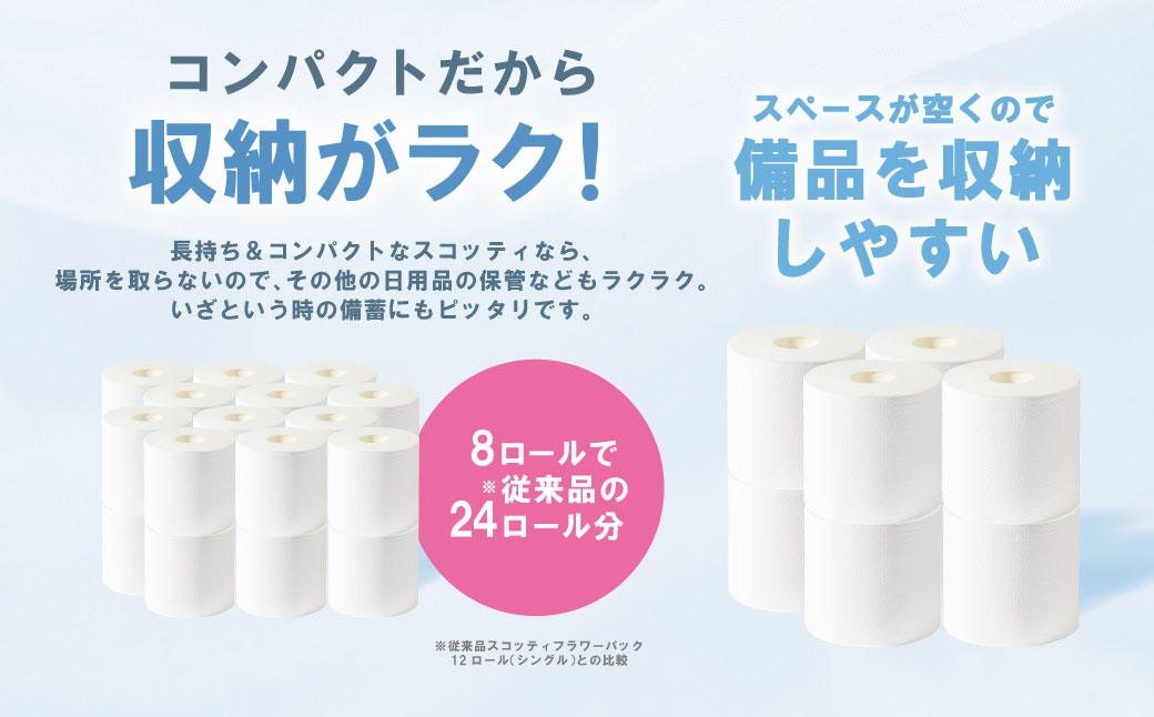 【定期便6回】【毎月お届け】【スコッティ】 トイレットロール シングル フラワーパック 3倍長持ち 8ロール 合計48ロール 香りつき ティッシュ トイレットペーパー 日用品 ストック