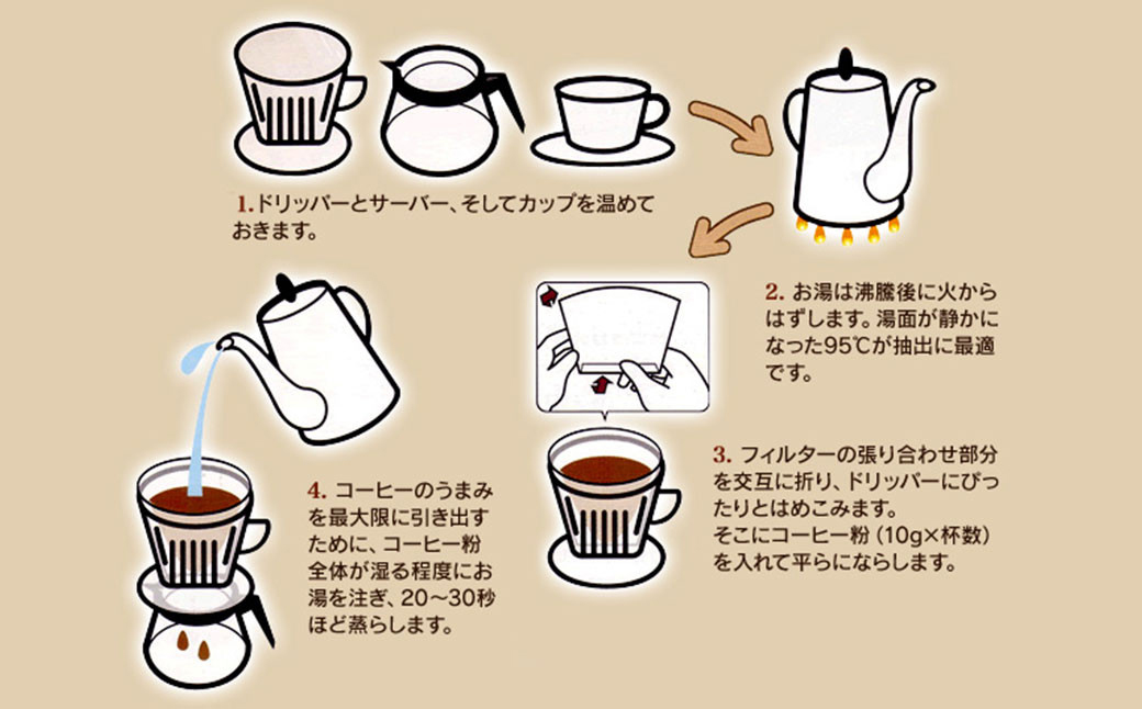 自家焙煎珈琲 エスプレッソブレンド 1kg （粉） レギュラーコーヒー 中深煎り 焙煎 エスプレッソ イタリアーノ ブレンド
