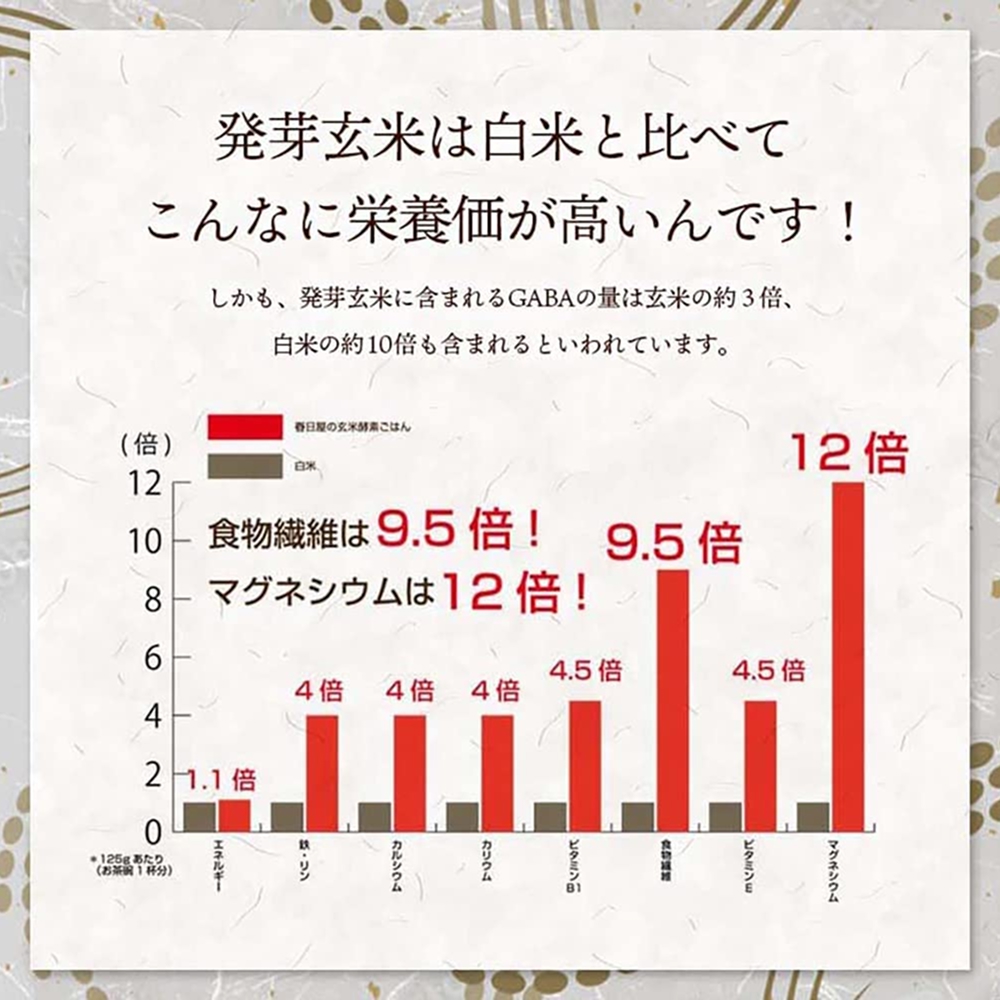 栽培期間中農薬・化学肥料不使用 発芽玄米 1.5kg×2袋(3.0kg) 大分県産 ミルキークイーン 無洗米 令和7年産